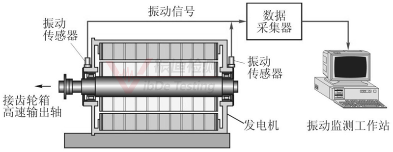 振動(dòng)在線監(jiān)測(cè),振動(dòng)在線監(jiān)測(cè)價(jià)格