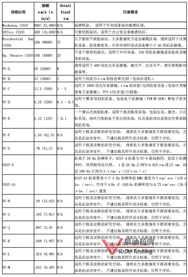 振動(dòng)等級詳細(xì)描述.jpg